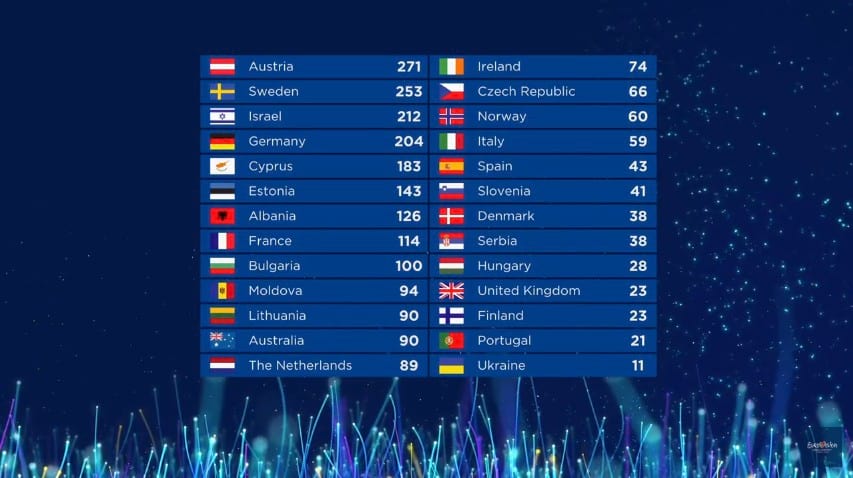 wsi imageoptim Eurovision 2018 final jury votes